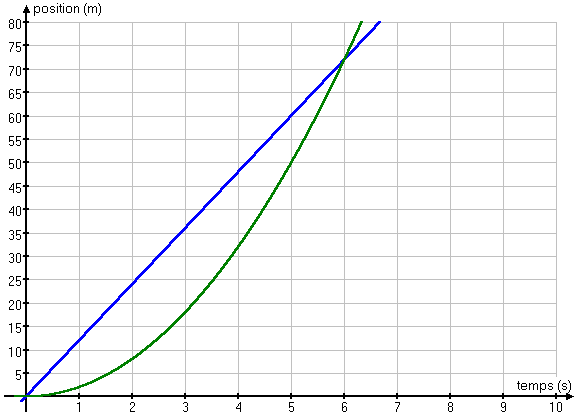 graph1.Gif (8375 octets)