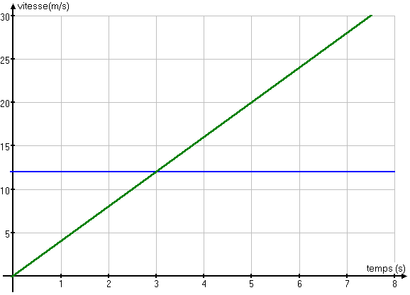 graph1b.Gif (6457 octets)
