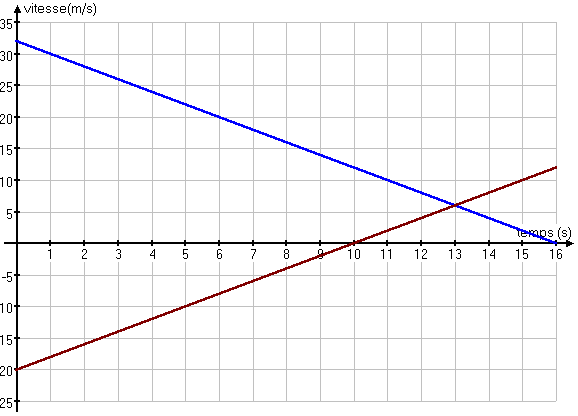 graph2b.Gif (8591 octets)