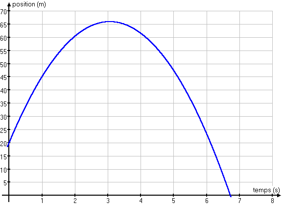 graph3.Gif (7229 octets)