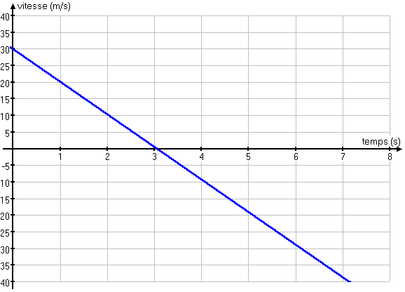 graph3b.Gif (6576 octets)