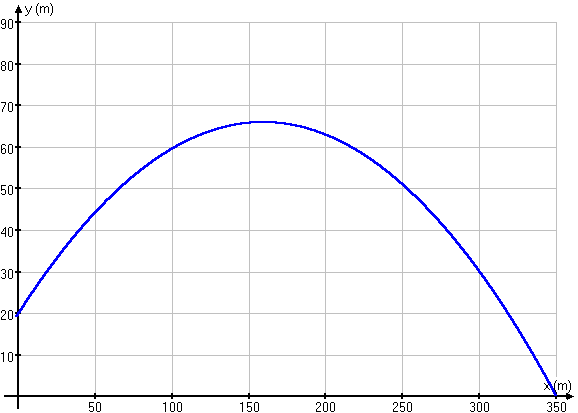 graph4_1.Gif (6317 octets)